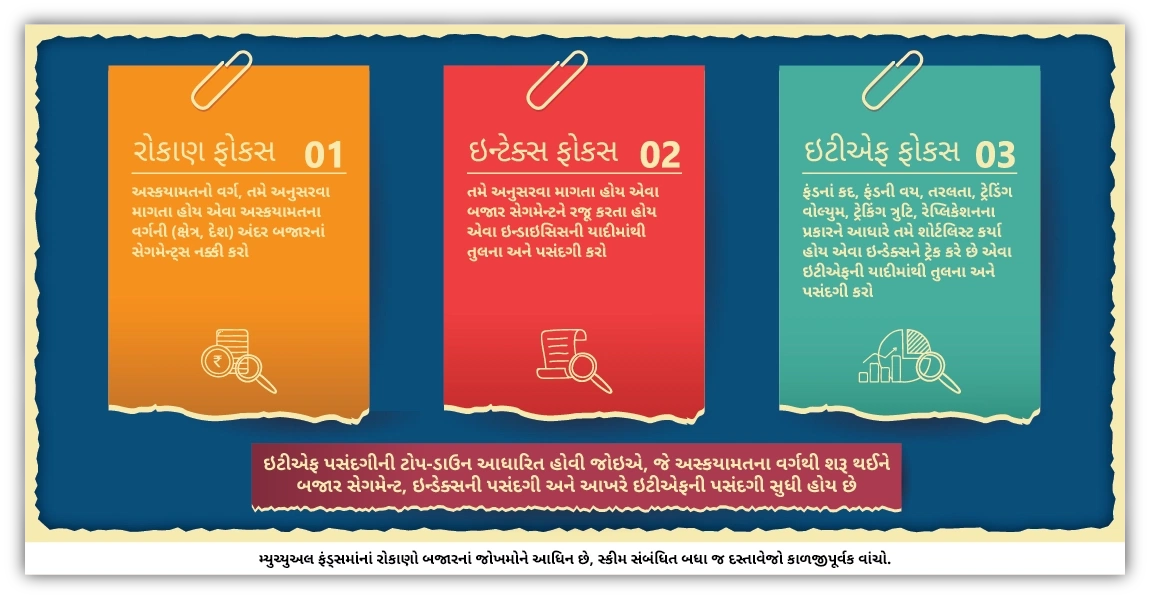 વ્યક્તિએ ઇટીએફને કેવી રીતે પસંદ કરવી જોઇએ?