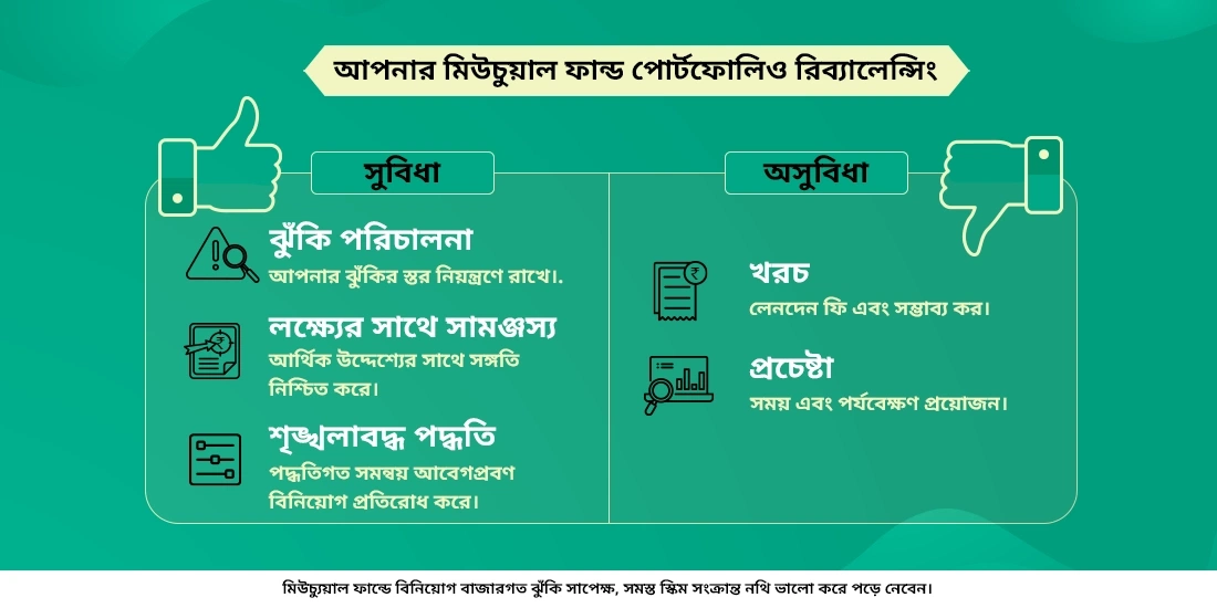 আপনার মিউচুয়াল ফান্ড পোর্টফোলিও কীভাবে পুনর্বিন্যাস (রিব্যালেন্সিং) করবেন?