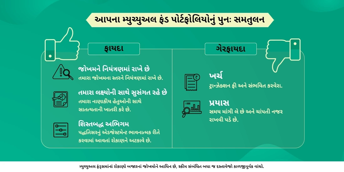 તમારા મ્યુચ્યુઅલ ફંડના પોર્ટફોલિયોને રીબેલેન્સ કેવી રીતે કરવો?