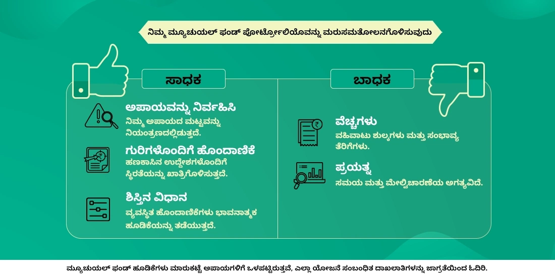 ನಿಮ್ಮ ಮ್ಯೂಚುಯಲ್ ಫಂಡ್ ಪೋರ್ಟ್ಫೋಲಿಯೊವನ್ನು ಮರುಸಮತೋಲನ ಮಾಡುವುದು ಹೇಗೆ?