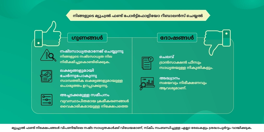 നിങ്ങളുടെ മ്യൂച്വൽ ഫണ്ട് പോർട്ട്ഫോളിയോ എങ്ങനെ റീബാലൻസ് ചെയ്യാം?