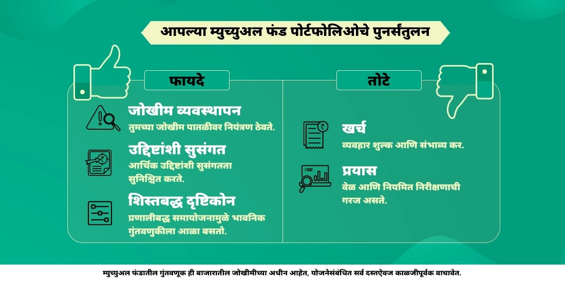 तुमचा म्युच्युअल फंड पोर्टफोलिओ कसा रिबॅलन्स करायचा?
