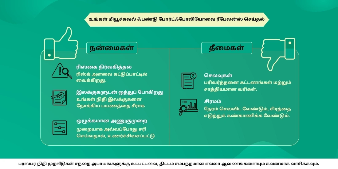 உங்கள் மியூச்சுவல் ஃபண்டு போர்ட்ஃபோலியோவை எப்படி ரீபேலன்ஸ் செய்வது?