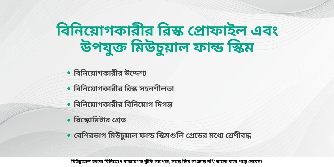 বিনিয়োগকারীর রিস্ক প্রোফাইল এবং উপযুক্ত মিউচুয়াল ফান্ড স্কিম