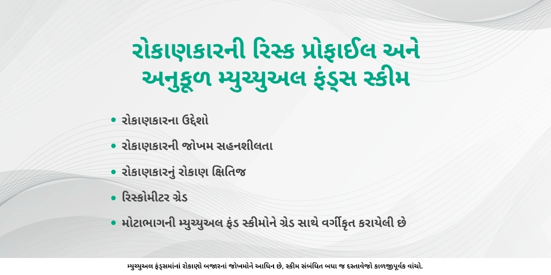 ઈન્વેસ્ટર રિસ્ક પ્રોફાઈલ તથા અનુકૂળ મ્યુચ્યુઅલ ફંડ્સ સ્કીમ