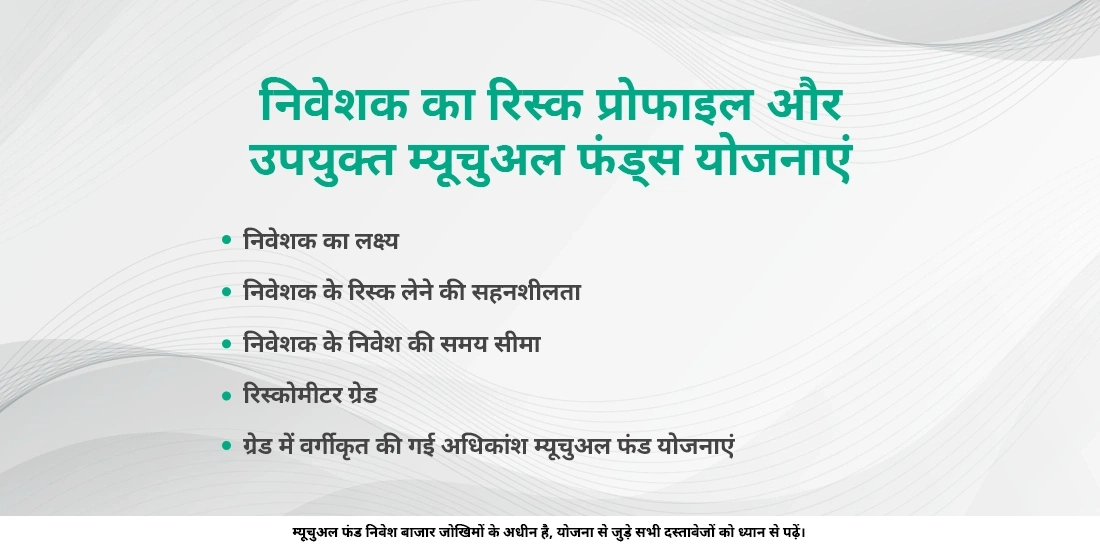 निवेशक का रिस्क प्रोफाइल और उपयुक्त म्यूचुअल फंड्स योजनाएं