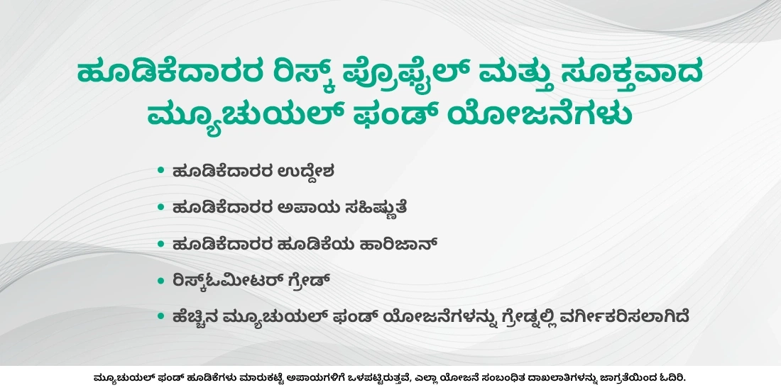 ಹೂಡಿಕೆದಾರರ ರಿಸ್ಕ್ ಪ್ರೊಫೈಲ್ ಮತ್ತು ಸೂಕ್ತವಾದ ಮ್ಯೂಚುಯಲ್ ಫಂಡ್ ಯೋಜನೆಗಳು