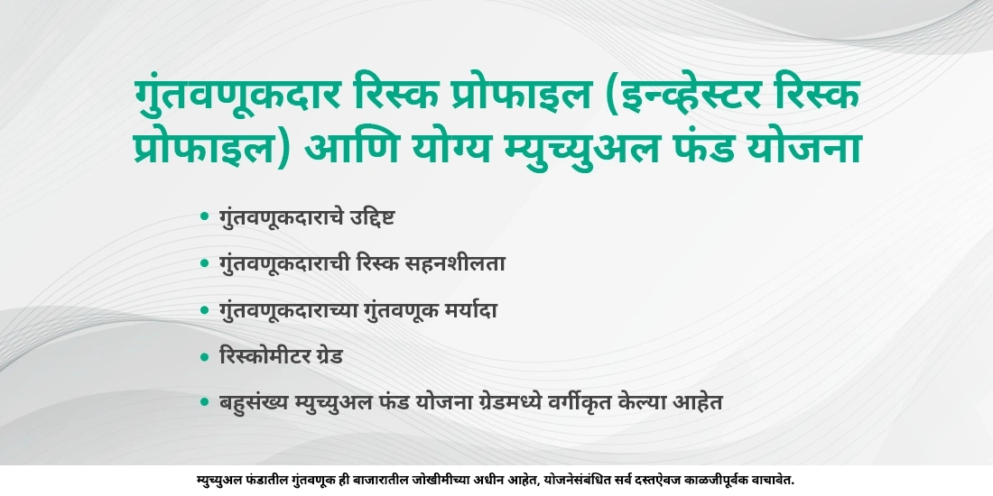 गुंतवणूकदार रिस्क प्रोफाइल (इन्व्हेस्टर रिस्क प्रोफाइल) आणि सोयीस्कर म्युच्युअल फंड योजना