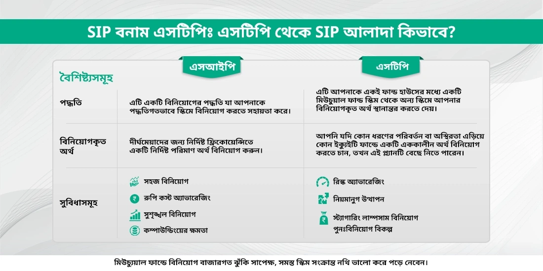 এসআইপি বনাম এসটিপি - পার্থক্য জানুন