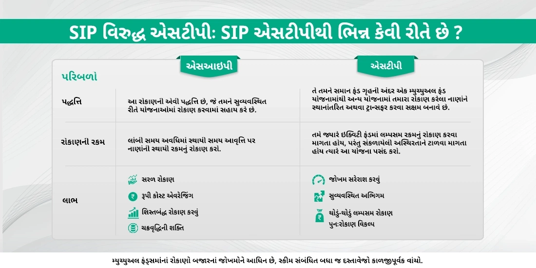 એસઆઇપી વિરુદ્ધ એસટીપી – તફાવત જાણો