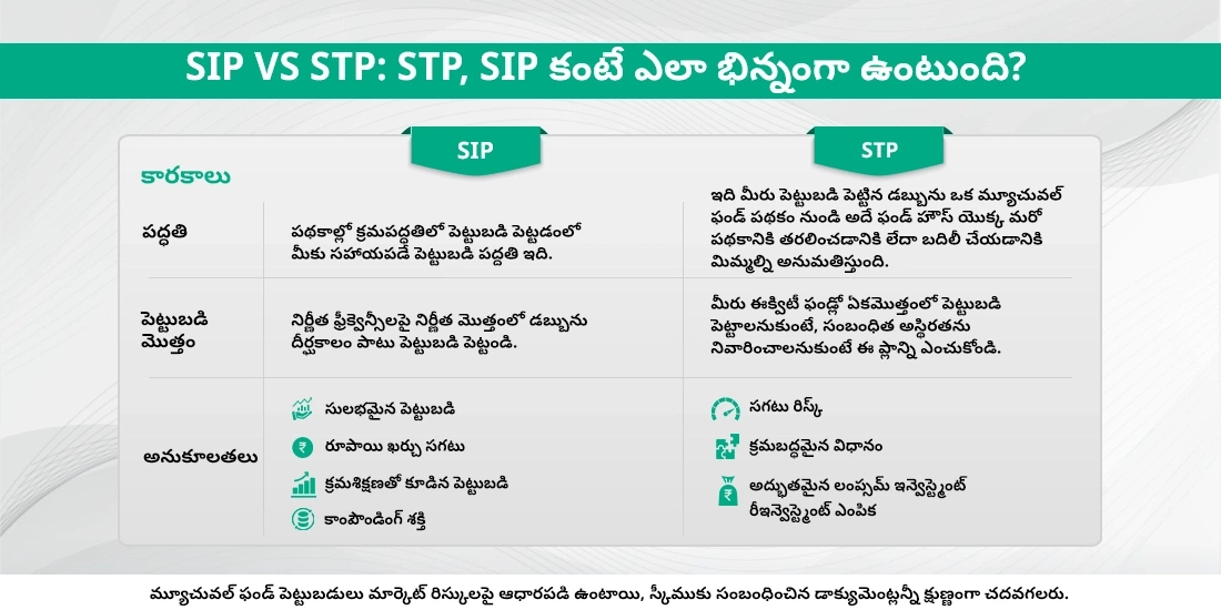 SIP Vs STP – వ్యత్యాసం తెలుసుకోండి