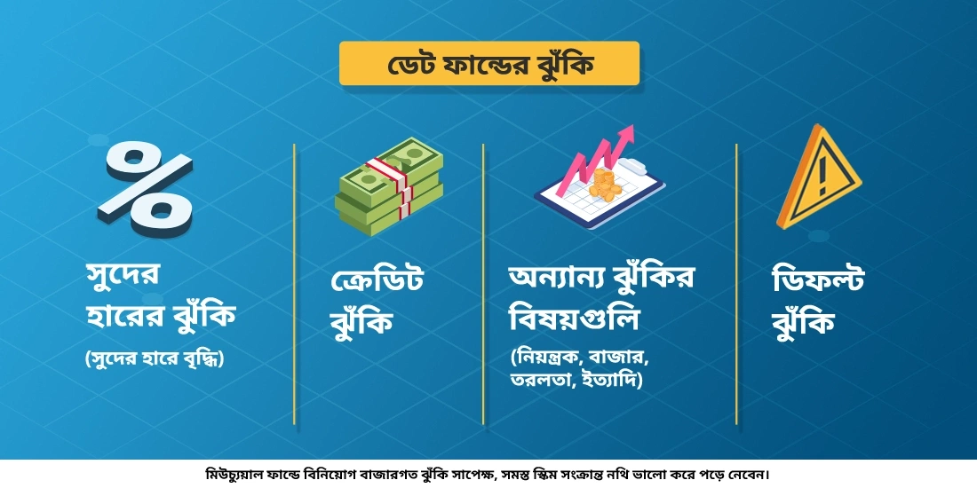 ডেট ফান্ডে কি ধরণের ঝুঁকি রয়েছে?