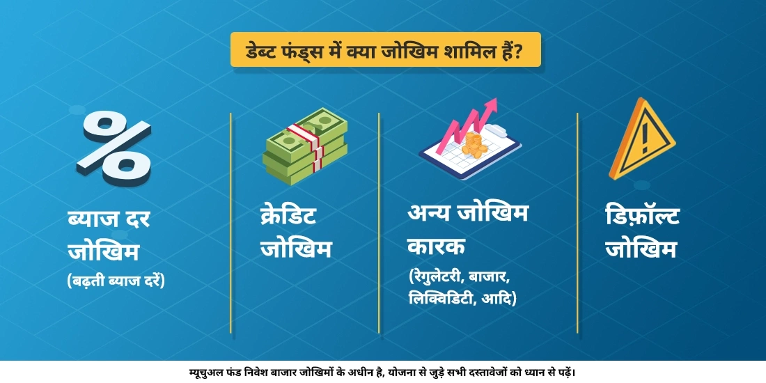 डेट फंड में शामिल रिस्क को जानें