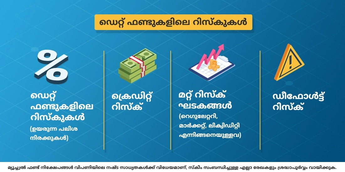 ഡെറ്റ് ഫണ്ടുകളിലെ റിസ്കുകള് എന്തൊക്കെയാണ്?