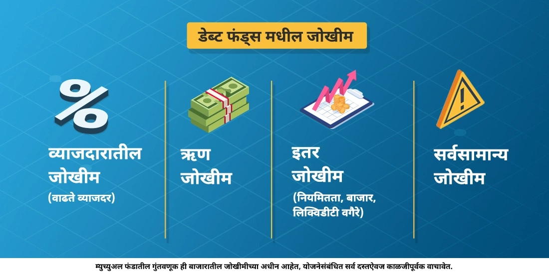 डेब्ट फंडमध्ये कोणत्या जोखमींचा समावेश होतो?