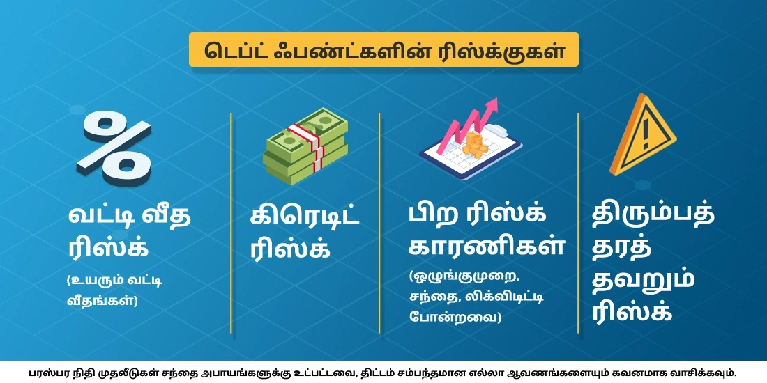 டெப்ட் மியூச்சுவல் ஃபண்டுகளில் ரிஸ்கைப் புரிந்துகொள்ளுதல்