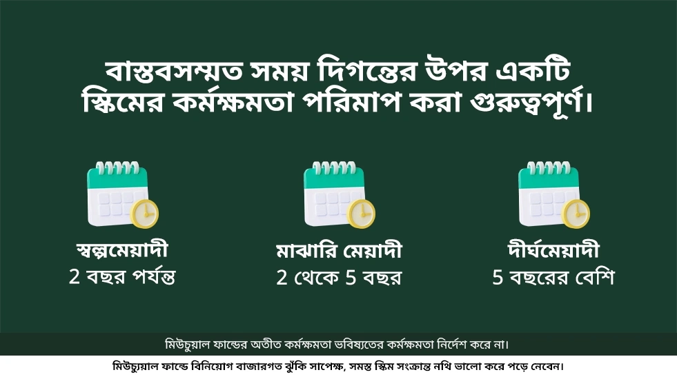 কোন জিনিষ মিউচুয়াল ফান্ডের পারফর্ম্যান্সকে প্রভাবিত করে?