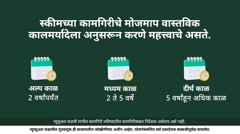 कोणत्या गोष्टी म्युच्युअल फंड्सच्या कामगिरीवर परिणाम करतात?