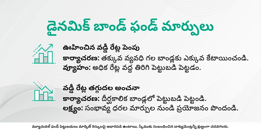 డైనమిక్ బాండ్ ఫండ్స్ అంటే ఏమిటి?