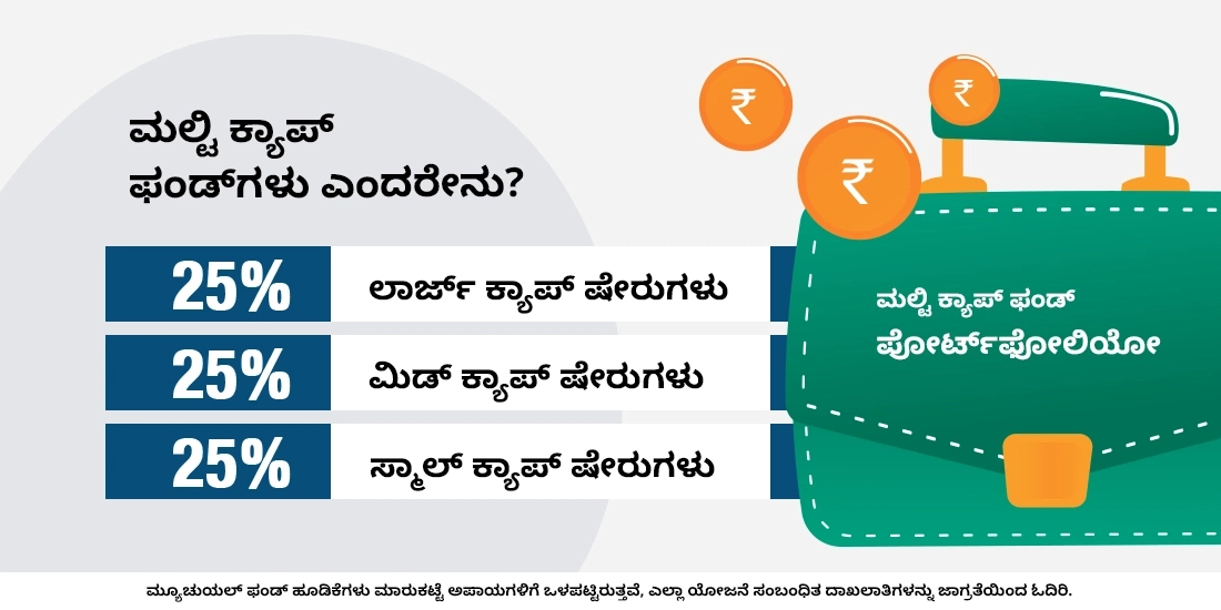 ಮಲ್ಟಿ ಕ್ಯಾಪ್ ಫಂಡ್ಗಳು ಎಂದರೇನು?
