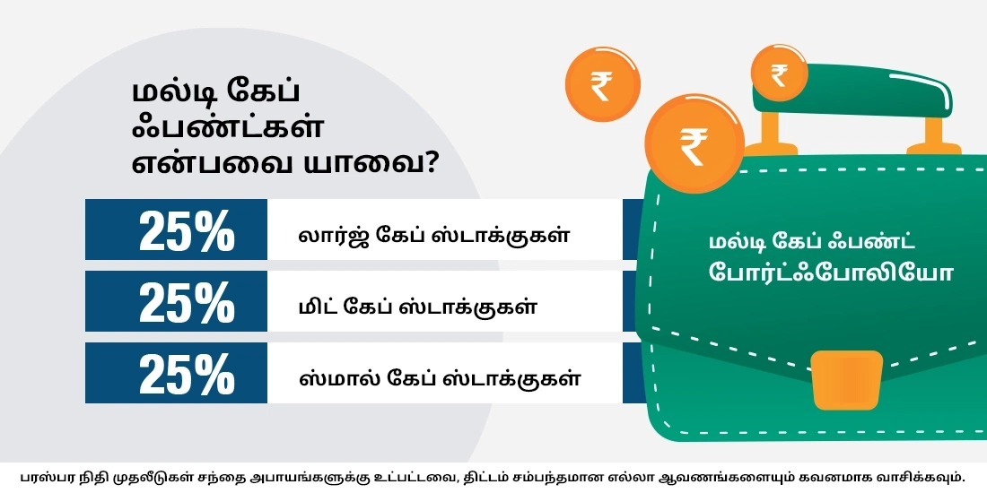 மல்டி கேப் ஃபண்டுகள் என்பவை யாவை?