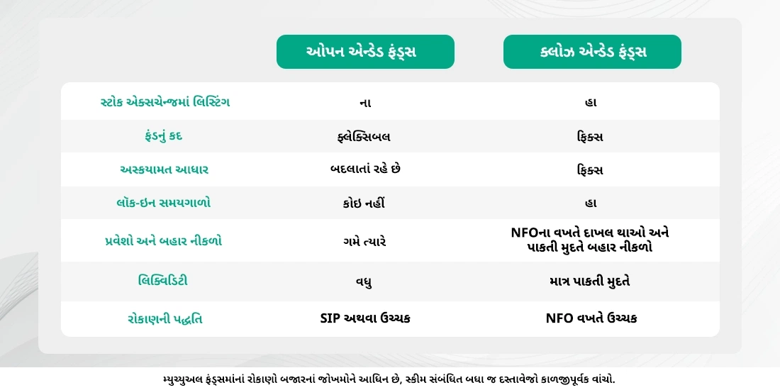 ઓપન-એન્ડેડ મ્યુચ્યુઅલ ફંડ્સ અને ક્લોઝ-એન્ડેડ મ્યુચ્યુઅલ ફંડ્સ શું છે?