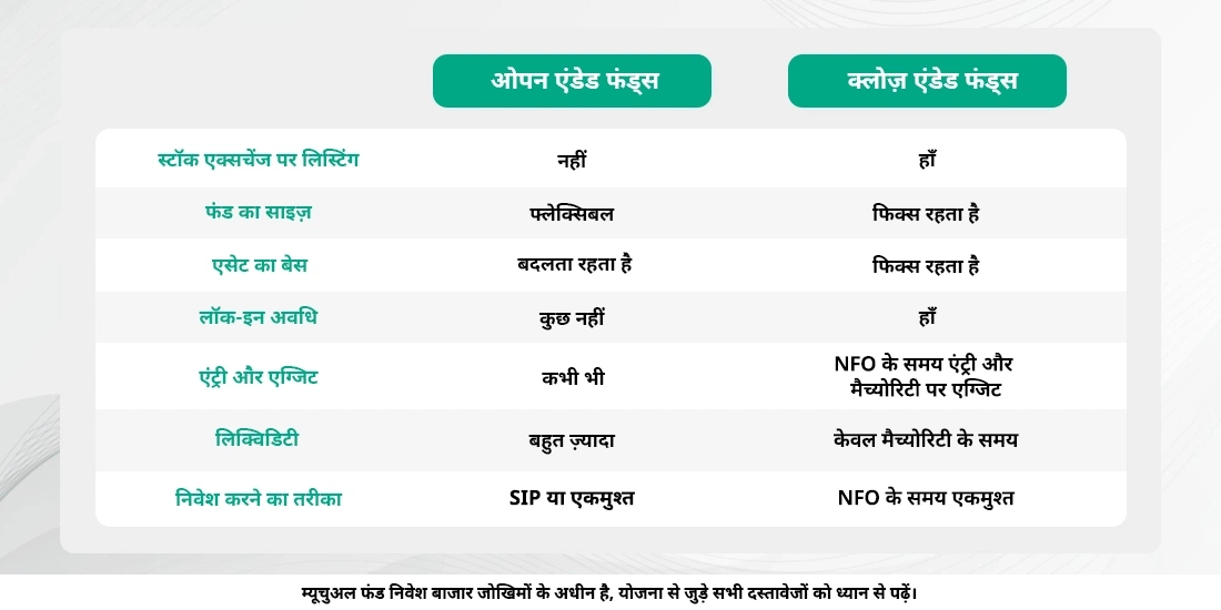 ओपन-एंडेड म्युचुअल फंड्स और क्लोज-एंडेड म्युचुअल फंड्स क्या होते हैं?