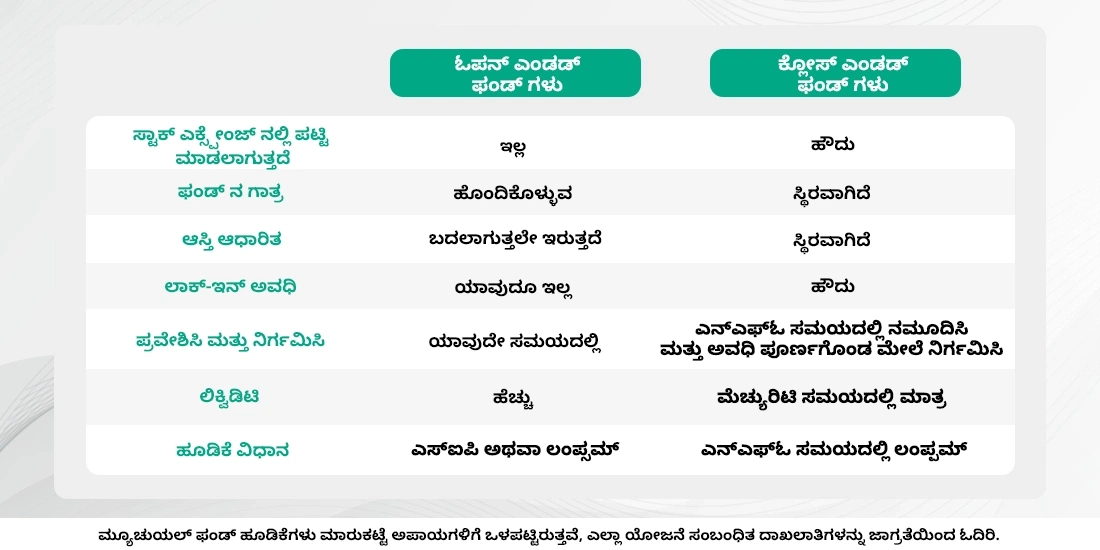 ಓಪನ್ ಎಂಡೆಡ್ ಮ್ಯೂಚುವಲ್ ಫಂಡ್ಗಳು ಮತ್ತು ಕ್ಲೋಸ್ ಎಂಡೆಡ್ ಮ್ಯೂಚುವಲ್ ಫಂಡ್ಗಳು ಎಂದರೇನು?