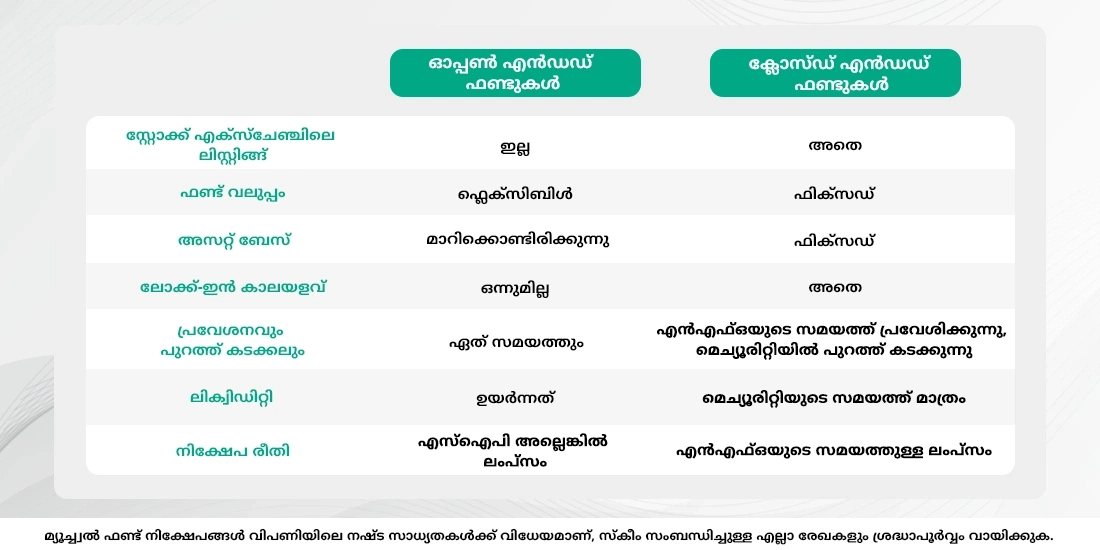 ഓപ്പൺ-എൻഡഡ് മ്യൂച്വൽ ഫണ്ടുകൾ ഒപ്പം ക്ലോസ്-എൻഡഡ് മ്യൂച്വൽ ഫണ്ടുകൾ എന്തൊക്കെയാണ്?