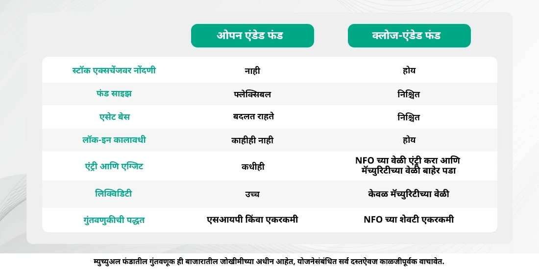 ओपन-एंडेड म्युच्युअल फंडस् आणि क्लोज-एंडेड म्युच्युअल फंडस् म्हणजे काय?