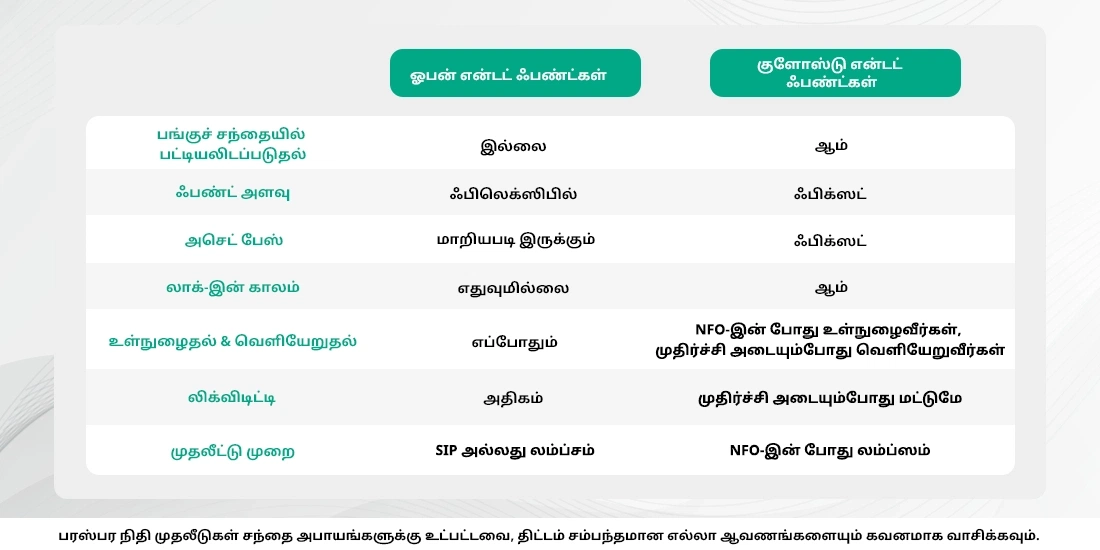 ஓபன் எண்டட் மியூச்சுவல் ஃபண்டுகள் மற்றும் குளோஸ் எண்டட் மியூச்சுவல் ஃபண்டுகள் என்றால் என்ன?