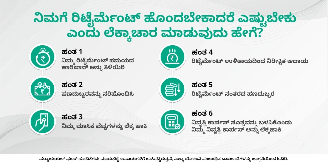 ರಿಟೈರ್ಮೆಂಟ್ ಮ್ಯೂಚುಯಲ್ ಫಂಡ್ ಎಂದರೇನು?