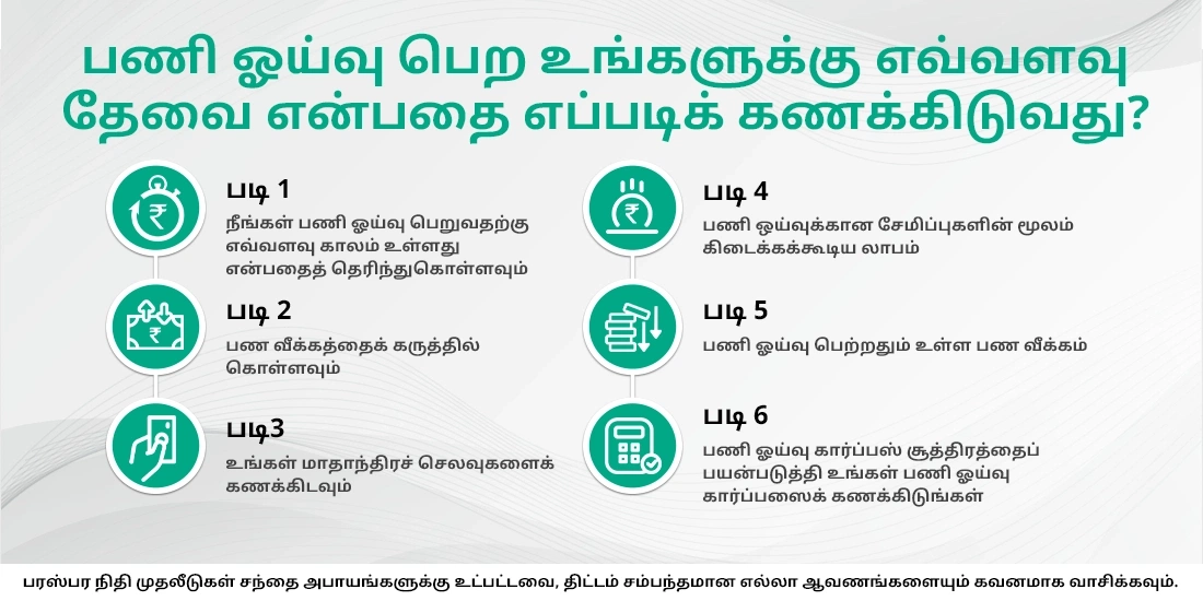 ரிட்டையர்மென்ட் மியூச்சுவல் ஃபண்டுகள் என்பவை எவை?