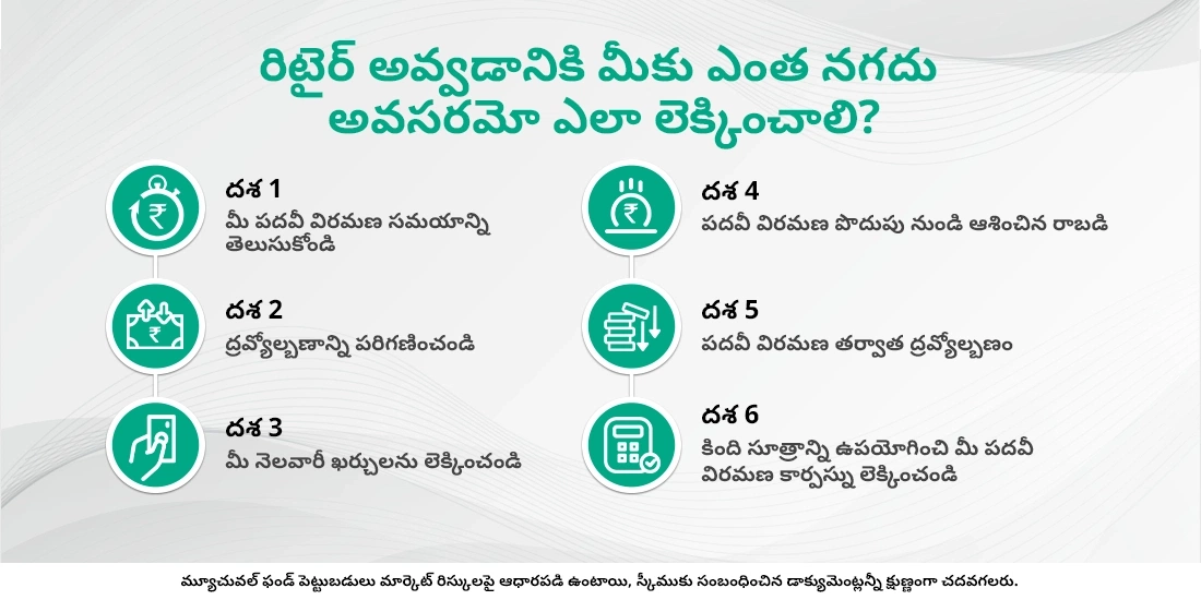 రిటైర్మెంట్ మ్యూచువల్ ఫండ్ అంటే ఏమిటి?