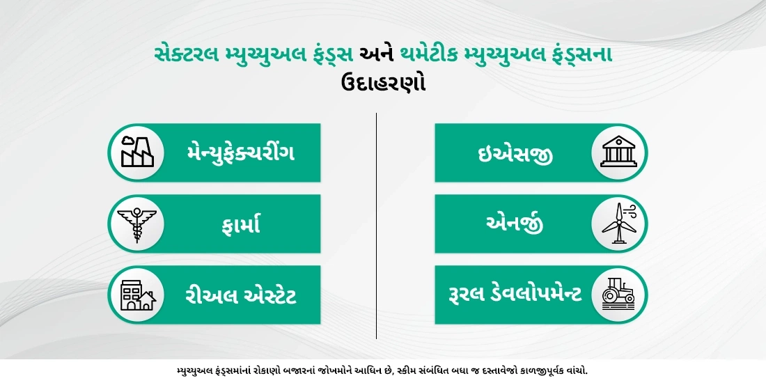સેક્ટરલ મ્યુચ્યુઅલ ફંડ્સ શું છે?