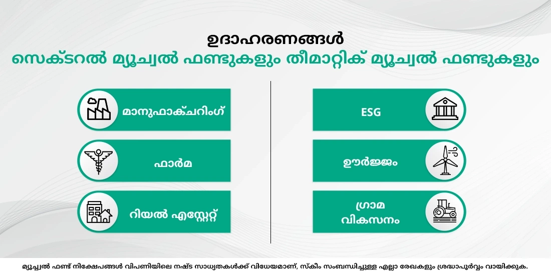 എന്താണ് സെക്ടറൽ മ്യൂച്വൽ ഫണ്ടുകൾ?