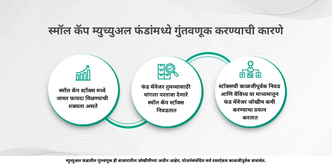 स्मॉल-कॅप मुच्युअल फंडस म्हणजे काय?