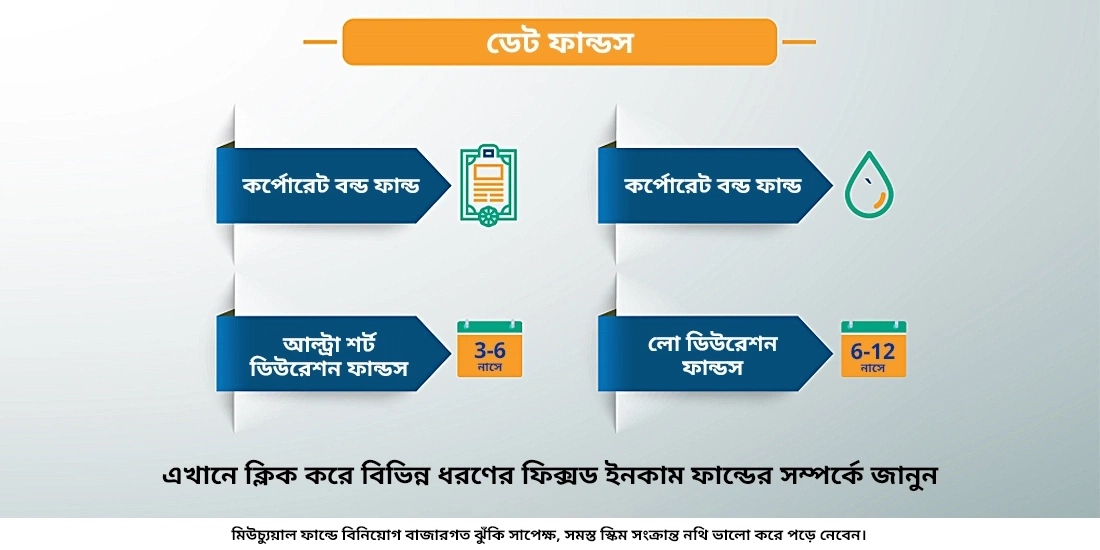 বিভিন্ন ধরনের ডেট ফান্ডগুলি কি?