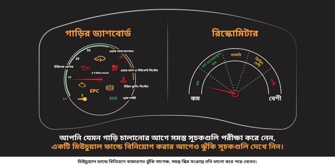 মিউচুয়াল ফান্ড স্কিমে ঝুঁকি সূচকগুলি কি?
