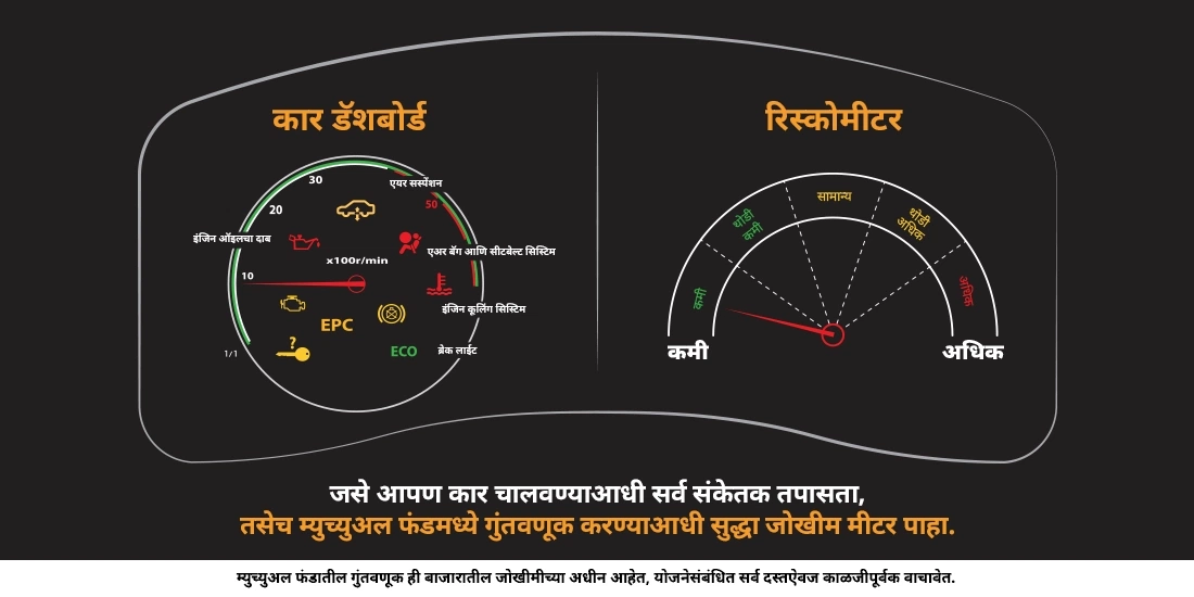 एखाद्या म्युच्युअल फंड स्किम मधील जोखमीचे संकेतक(इंडिकेटर) कसे असतात?