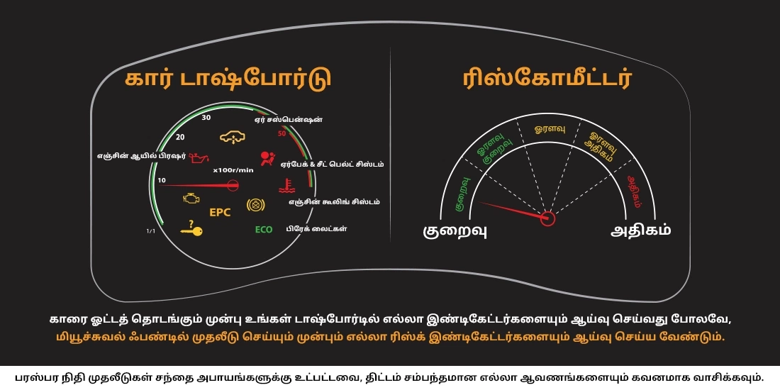 ஒரு மியூச்சுவல் ஃபண்டு திட்டத்தில் உள்ள ரிஸ்க்கின் குறியீடுகள் எவை?