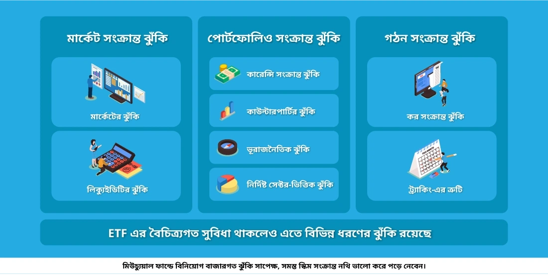 ETF-এ বিনিয়োগ করার বিনিয়োগগত ঝুঁকিগুলি কি?