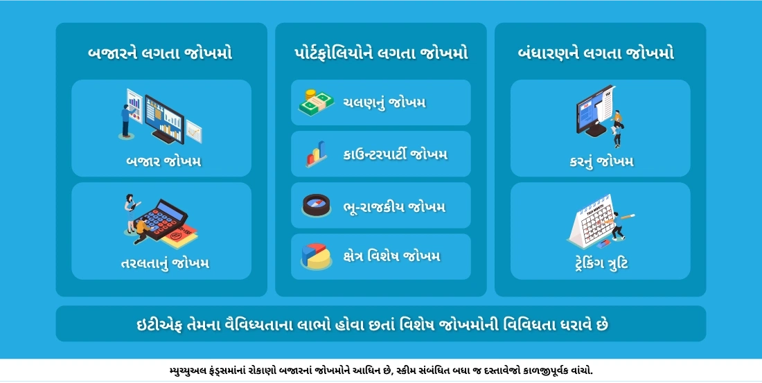 ઇટીએફમાં રોકાણ કરવાના જોખમ કયા છે?