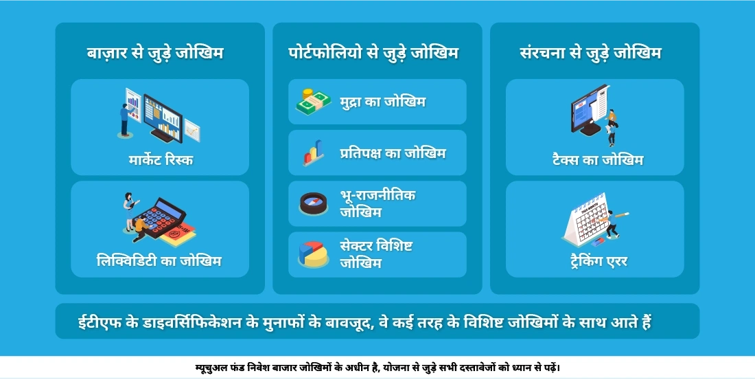 ईटीएफ़(ETF) में निवेश करने के जोखिम क्या हैं?