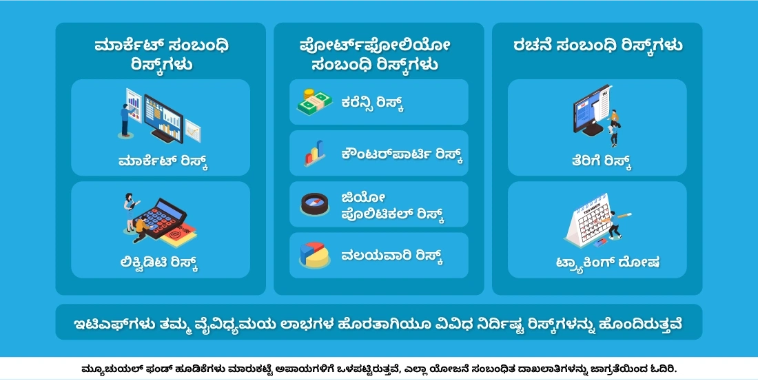 ಇಟಿಎಫ್ಗಳಲ್ಲಿ ಹೂಡಿಕೆ ಮಾಡುವ ರಿಸ್ಕ್ಗಳು ಯಾವುವು?