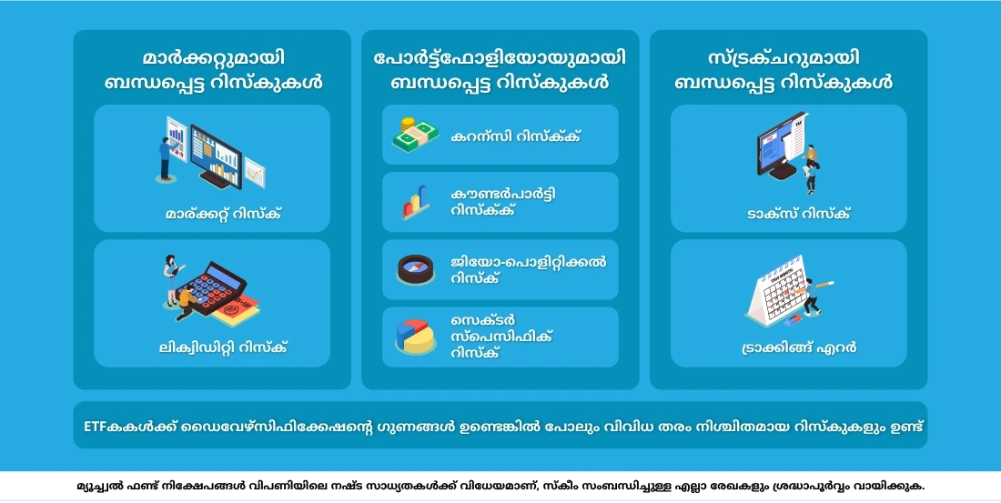 എന്തൊക്കെയാണ് ETF കളിൽ നിക്ഷേപിക്കുന്നതിന്റെ റിസ്കുകൾ?