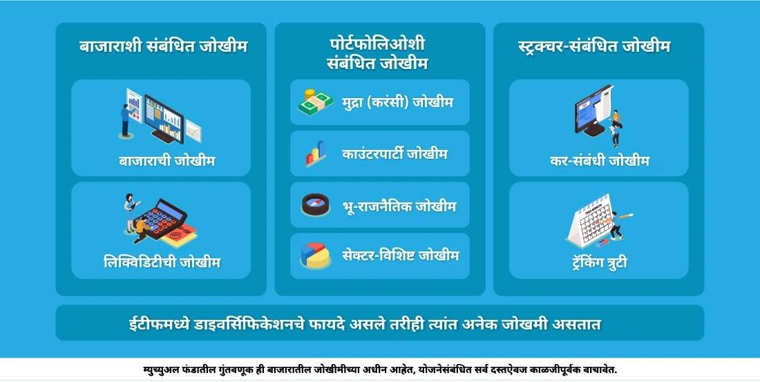 ईटीएफमध्ये गुंतवणूक करण्याच्या जोखमी काय आहेत?