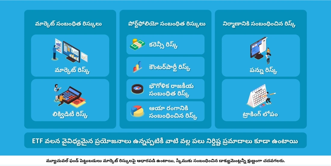 ETFలలో పెట్టుబడి పెట్టడం వలన కలిగే ప్రమాదాలు ఏమిటి?