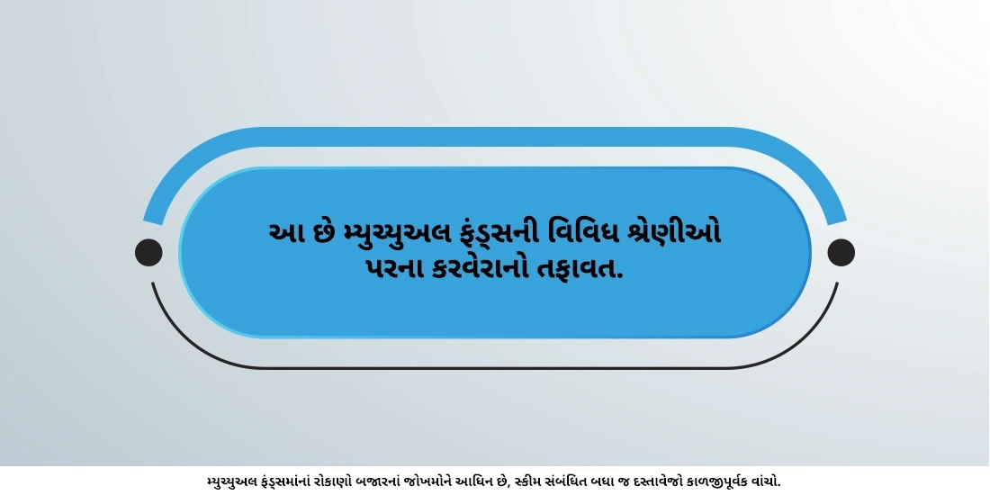 મ્યુચ્યુઅલ ફંડ્ઝમાં કરવેરાના નિયમો અને સૂચિતાર્થો શું છે?