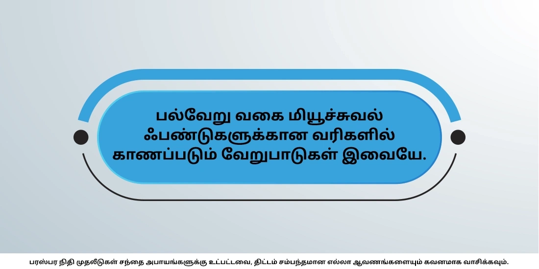 மியூச்சுவல் ஃபண்டுகளில் இருக்கும் வரிக்கணக்கிடல் சட்டங்கள் மற்றும் நடைமுறைகள் என்னென்ன?